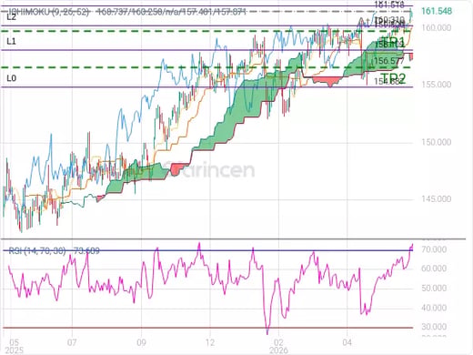 USDJPY@161.518 Chart