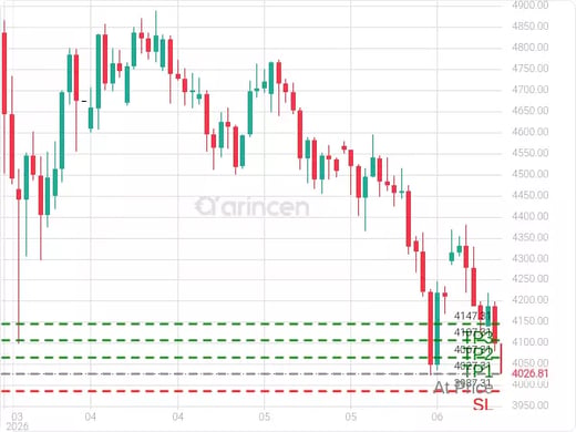 XAUUSD@4027.31 Chart