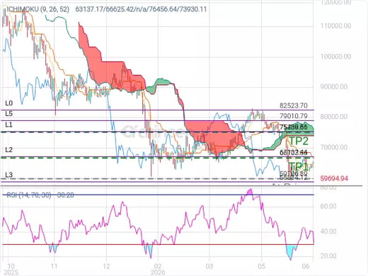 BTCUSD@59706.89 Chart