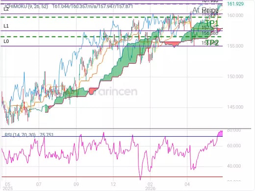 USDJPY@161.935 Chart