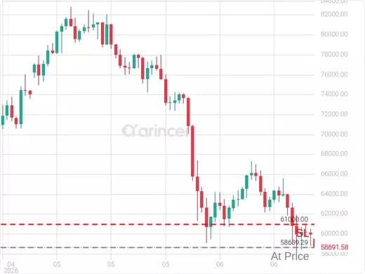 BTCUSD@58639.29 Chart