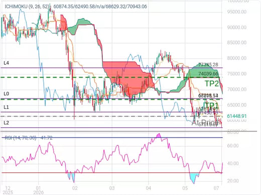 BTCUSD@61450.93 Chart