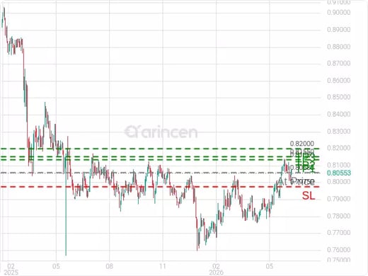 USDCHF@0.8058 Chart