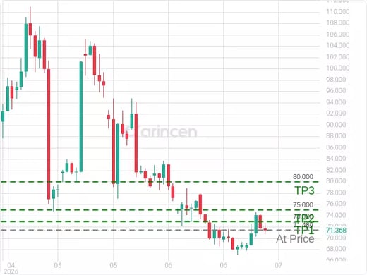 OILUSD@71.489 Chart