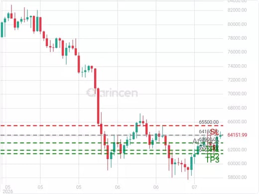 BTCUSD@64150.39 Chart