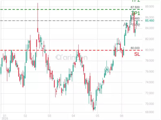 HSIC@85.46 Chart