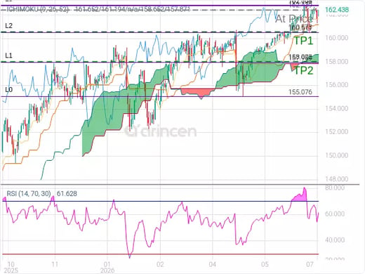 USDJPY@162.439 Chart