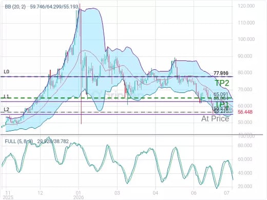 XAGUSD@56.478 Chart