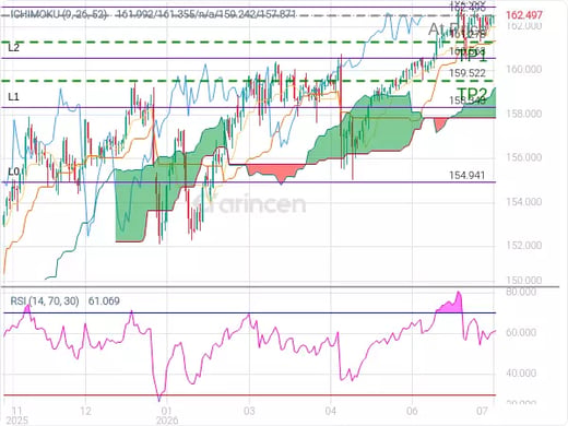 USDJPY@162.496 Chart