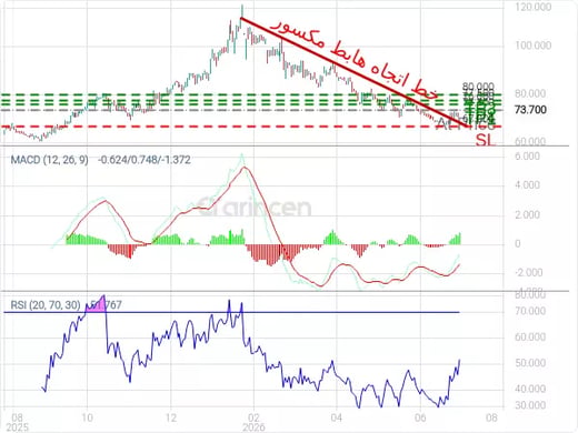 1322@73.8 Chart