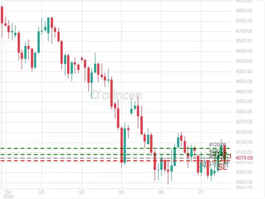 XAUUSD@4072.97 Chart