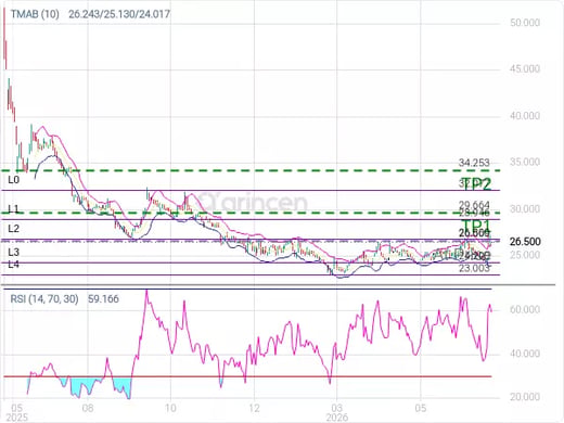 1323@26.66 Chart