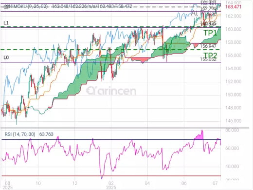 USDJPY@163.481 Chart