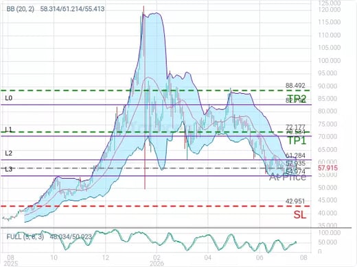 XAGUSD@57.935 Chart