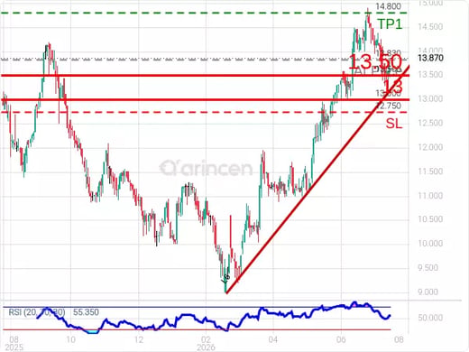 8120@13.83 Chart
