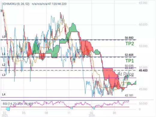1835@49.44 Chart