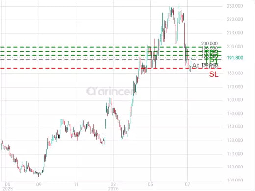 1321@190.5 Chart