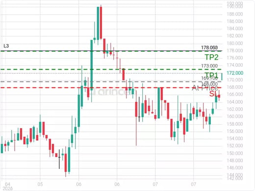 2110@169.7 Chart