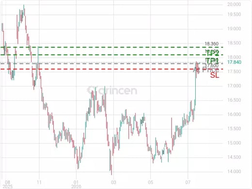 4250@17.79 Chart