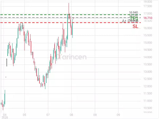 2380@16.75 Chart