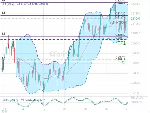 USDCHF@0.81266 Chart