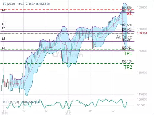 USDJPY@159.132 Chart