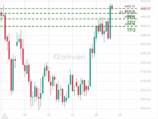 XAUUSD@4495.79 Chart