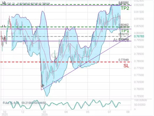 USDCHF@0.79773 Chart