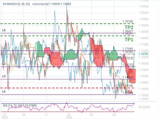 EURUSD@1.16782 Chart