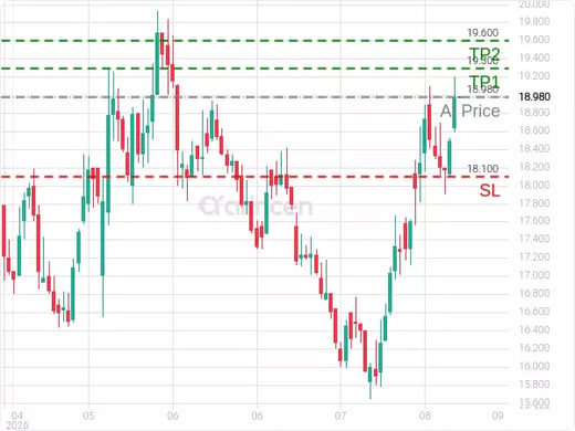 1202@18.98 Chart