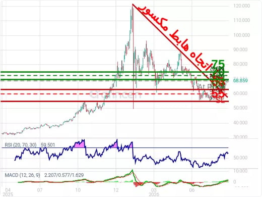 XAGUSD@68.906 Chart