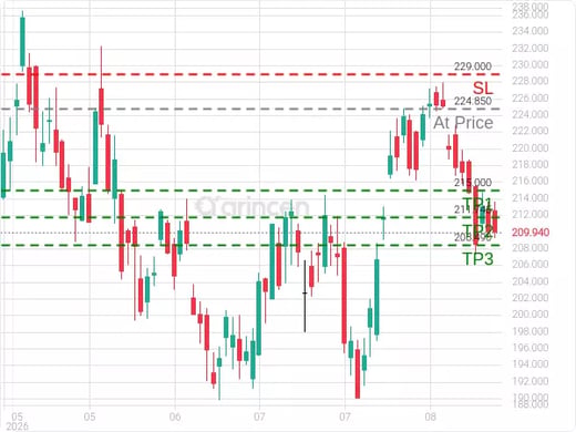 NVDA@224.85 Chart