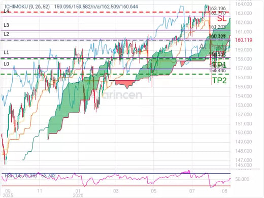 USDJPY@160.121 Chart