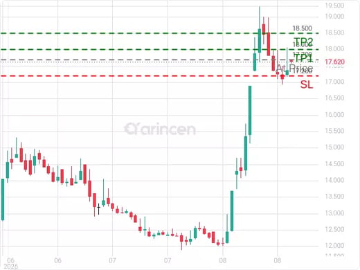 4240@17.7 Chart