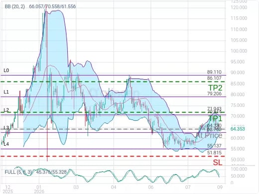 XAGUSD@64.33 Chart