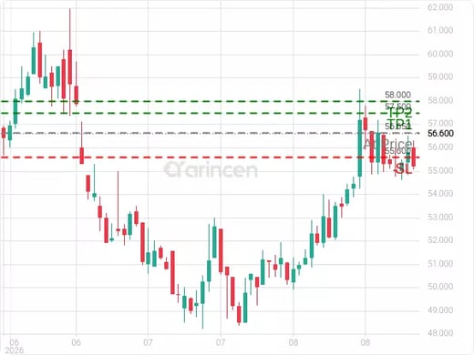 8230@56.65 Chart