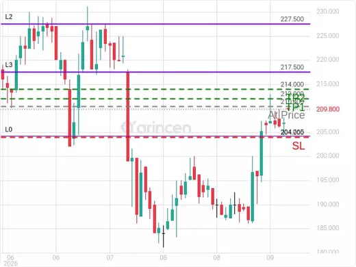 1321@210.4 Chart