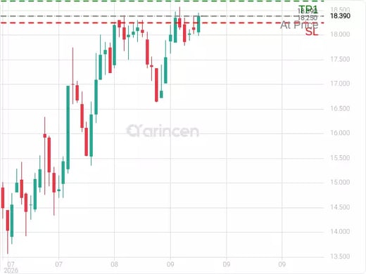2380@18.39 Chart
