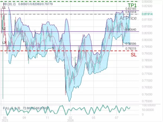 USDCHF@0.81914 Chart