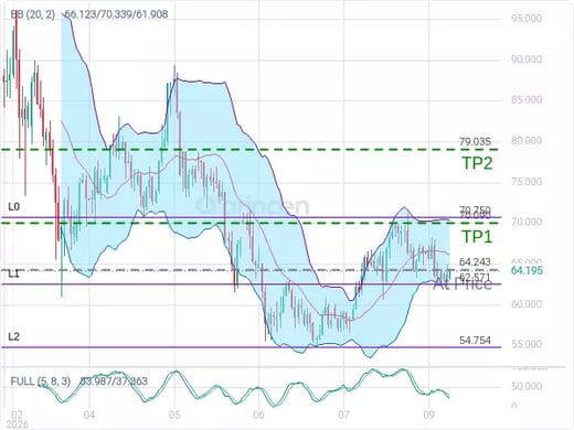 XAGUSD@64.243 Chart