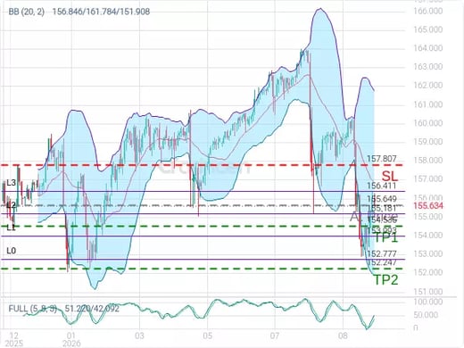 USDJPY@155.649 Chart