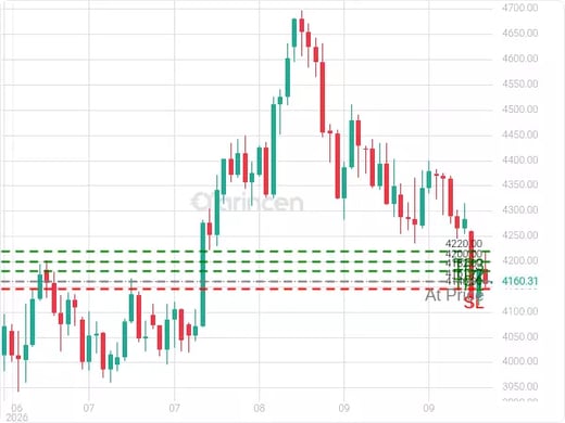 XAUUSD@4161.77 Chart
