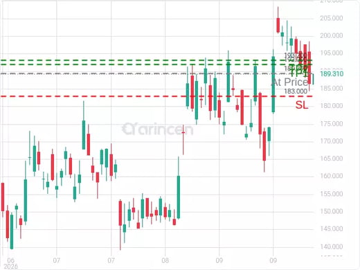COIN@189.39 Chart