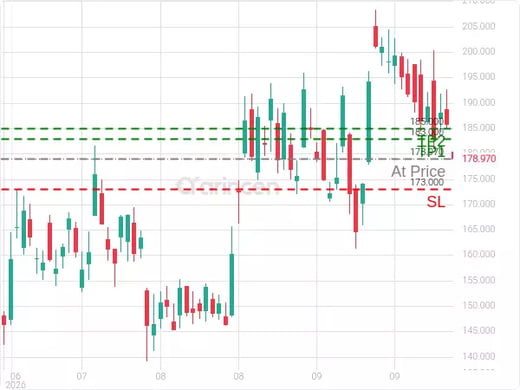 COIN@178.97 Chart