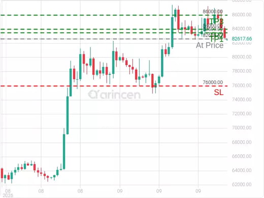 BTCUSD@82638.43 Chart