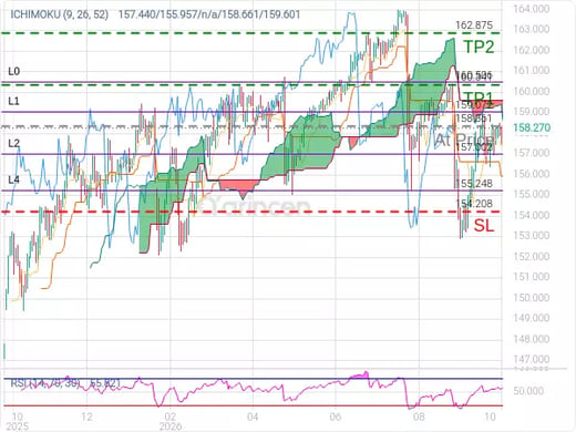 USDJPY@158.361 Chart