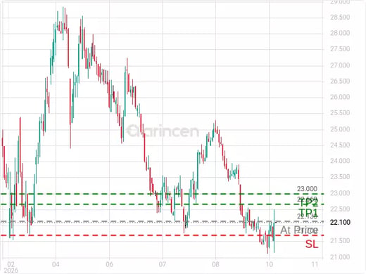2330@22.13 Chart