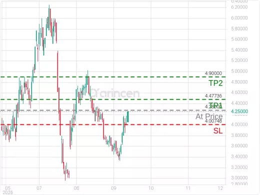 EVH@4.28 Chart