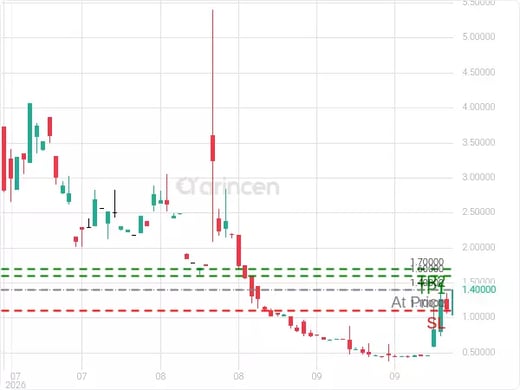 JZ@1.4 Chart