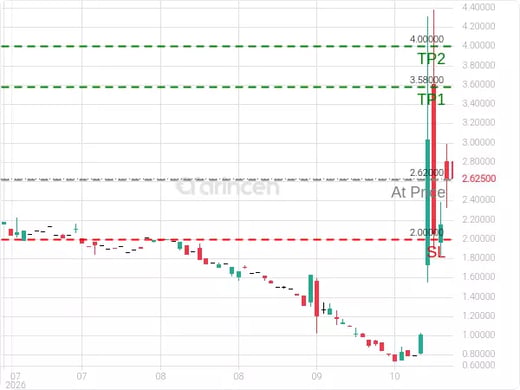 TCRT@2.62 Chart